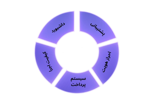 معیار های زیر ساخت و خدمات